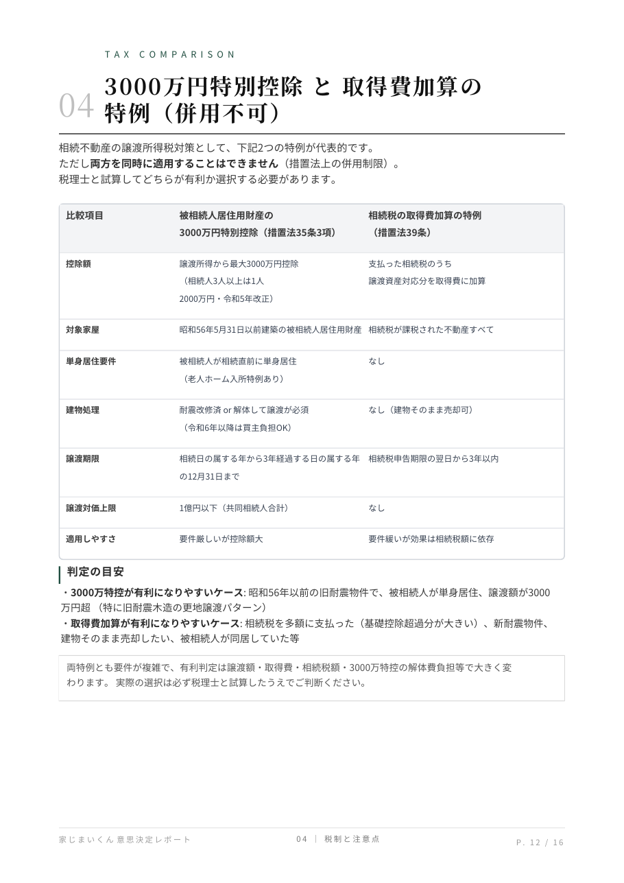 有料レポート見本 12ページ目: 04 3000万円特別控除 と 取得費加算の特例(併用不可)